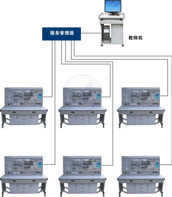 LGW-02A 型 網絡化智能型維修電工及技能實訓智能考核裝置