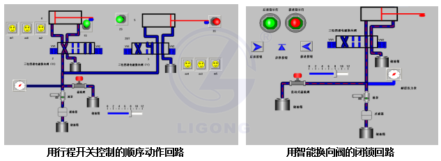LG-SYQ01型 液壓與氣壓傳動PLC控制綜合實訓裝置(工業元件)
