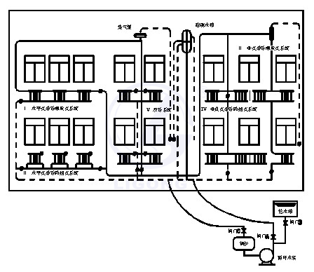 LG-RGX02型 采暖系統模擬演示裝置