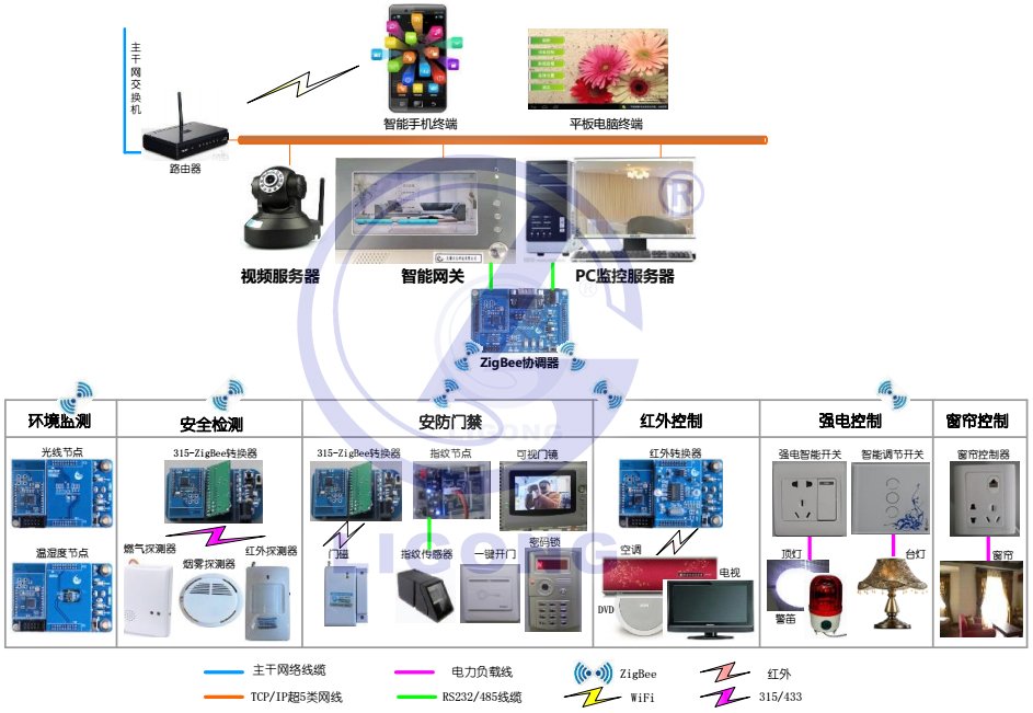 LGWL-JJ02型 網板型智能家居實訓系統