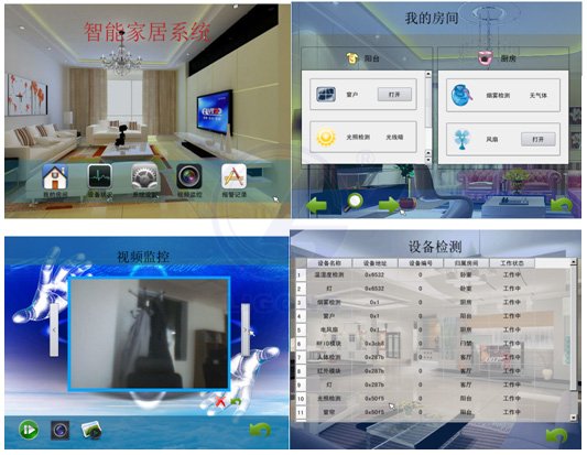 LGWL-JJ01型 物聯網智能家居教學實訓系統