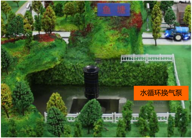 智能農牧業實訓系統沙盤