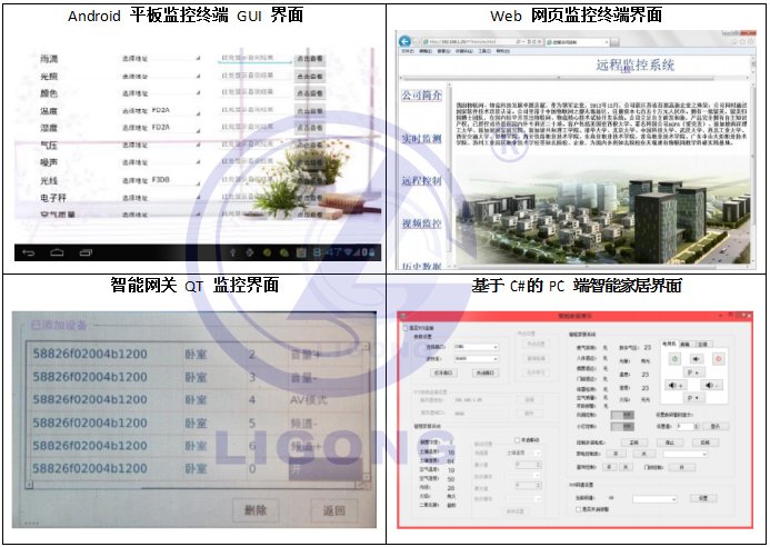 LG-WLY01型 智能化建筑及家居物聯(lián)網(wǎng)工程實(shí)訓(xùn)系統(tǒng)