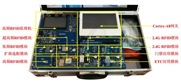 LGWL-RFID01型 RFID物聯(lián)網(wǎng)教研平臺