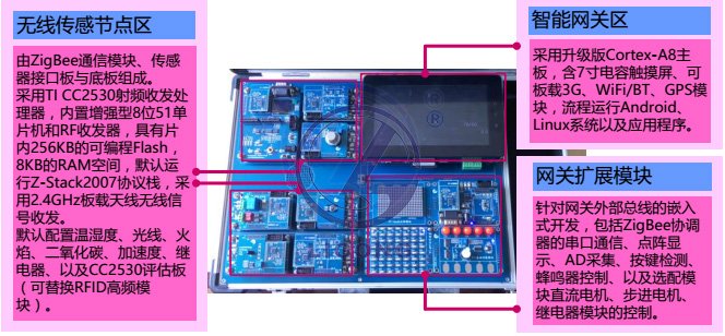 LGWL-A8X型 移動互聯網/物聯網教學科研平臺
