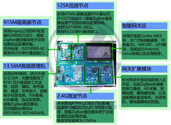 LGWL-RFID02型 RFID 物聯網教學科研平臺