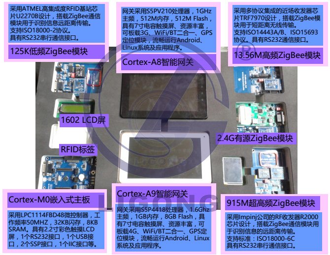 LGWL-A8T型 物聯(lián)網(wǎng)創(chuàng)意實訓套件