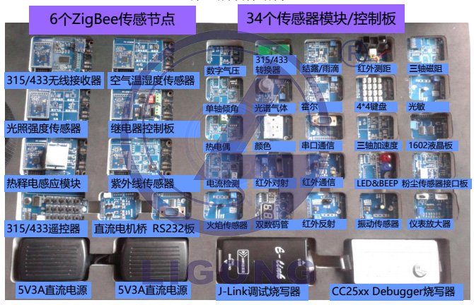 LGWL-A8T型 物聯(lián)網(wǎng)創(chuàng)意實訓套件