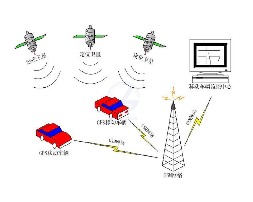 GPS/GSM移動車輛監控管理實驗系統