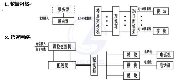 綜合布線系統實訓裝置