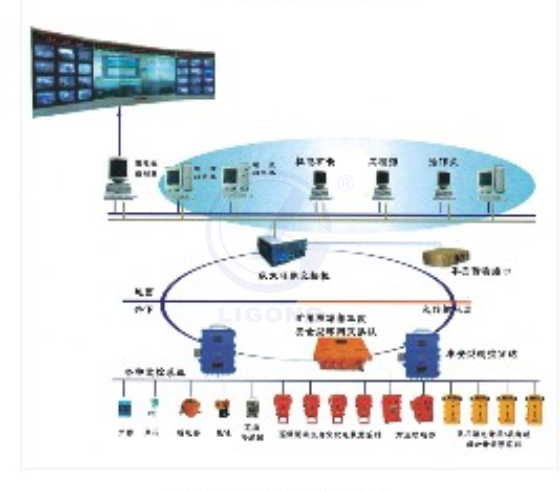 LGMAGJ-1煤礦供電監控及控制實訓系統