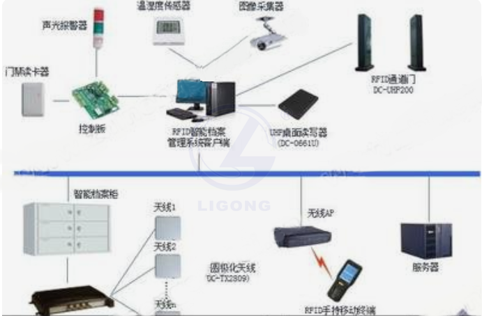 RFID創(chuàng)新教學(xué)實(shí)訓(xùn)平臺(tái)