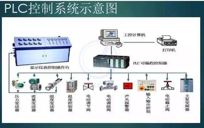 中央空調模擬控制系統