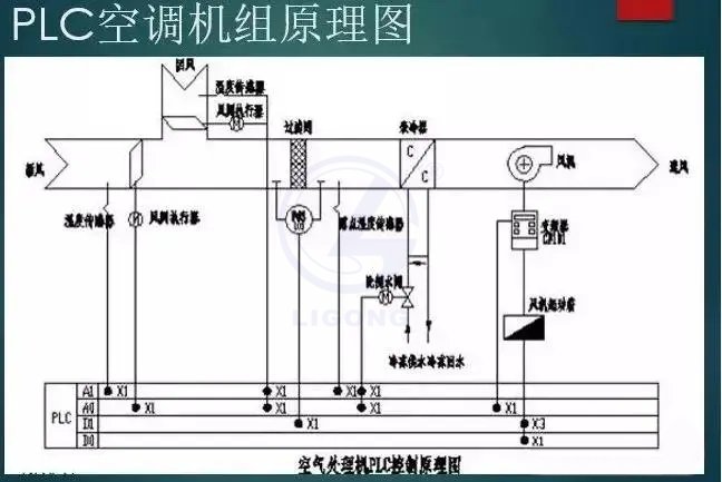 中央空調模擬控制系統