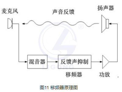 數字會議實訓考核系統