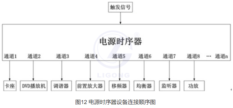 數字會議實訓考核系統
