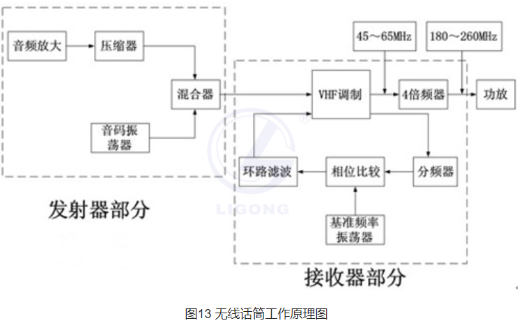 數字會議實訓考核系統