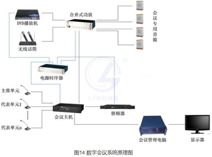 數字會議實訓考核系統