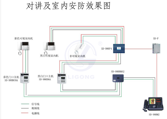 可視對講系統(tǒng)考核培訓(xùn)裝置