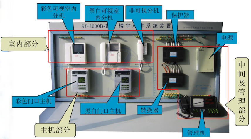 可視對講系統(tǒng)考核培訓(xùn)裝置