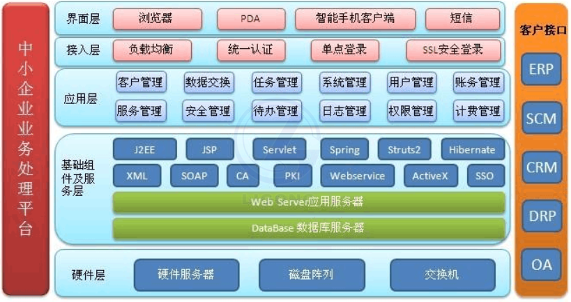 物流供應鏈協作系統軟件