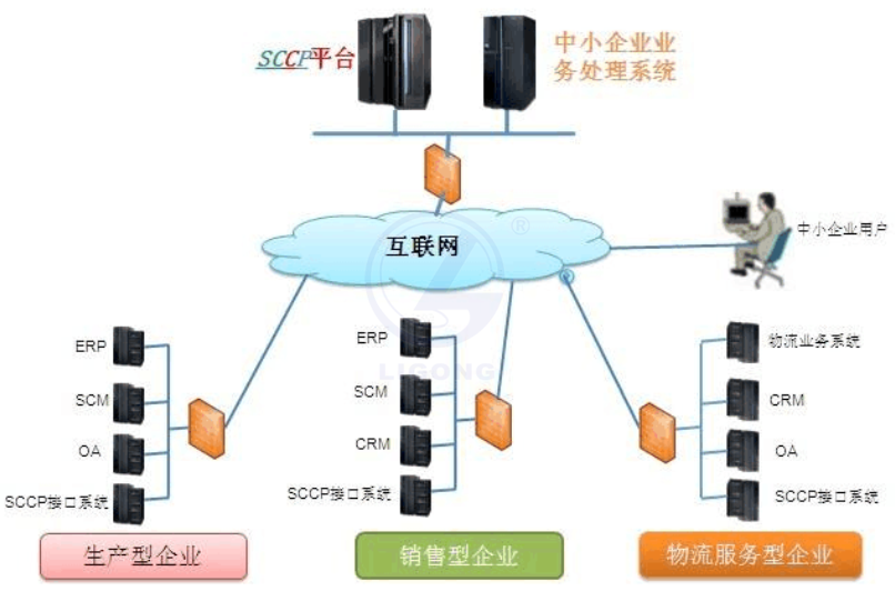 物流供應鏈協作系統軟件
