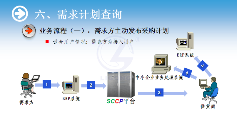 物流供應鏈協作系統軟件