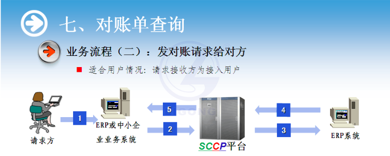 物流供應鏈協作系統軟件