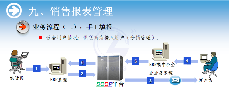 物流供應鏈協作系統軟件