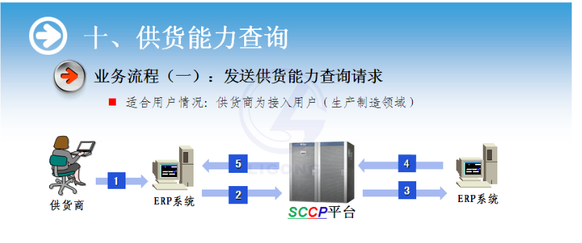 物流供應鏈協作系統軟件