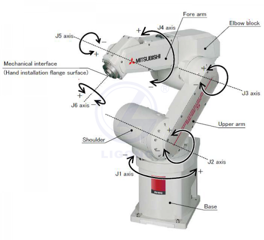 啤酒自動化生產線過程控制實訓系統(工程型)