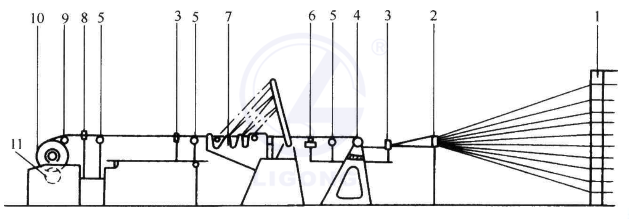 整經(jīng)機(jī)電氣技能實(shí)訓(xùn)裝置