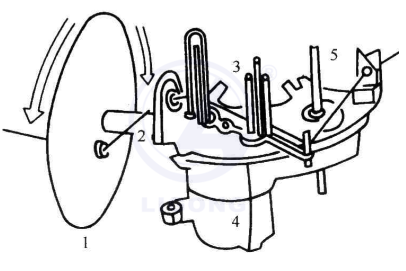 整經(jīng)機(jī)電氣技能實(shí)訓(xùn)裝置