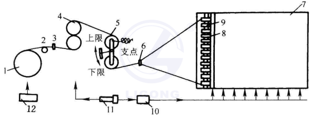 整經(jīng)機(jī)電氣技能實(shí)訓(xùn)裝置