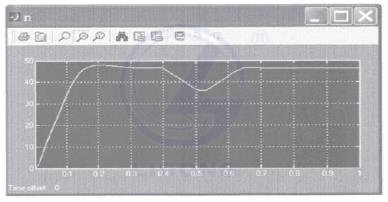 礦井提升機系統實訓裝置(直流調速)(工程型)