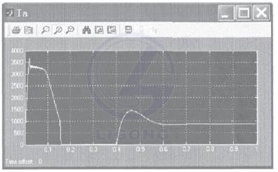 礦井提升機系統實訓裝置(直流調速)(工程型)
