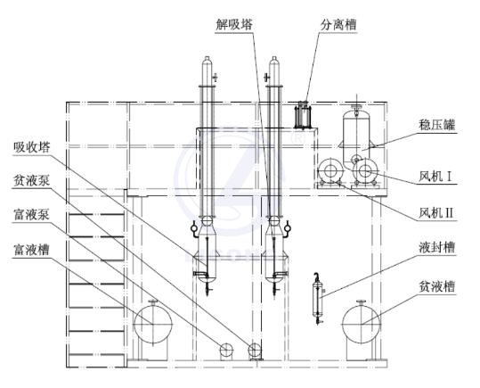 吸收工考核培訓裝置