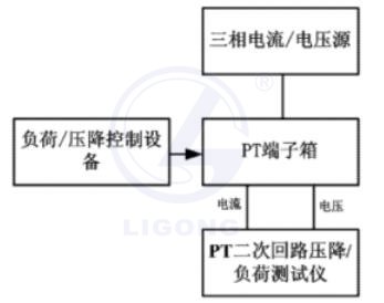 二次負荷及壓降模擬系統