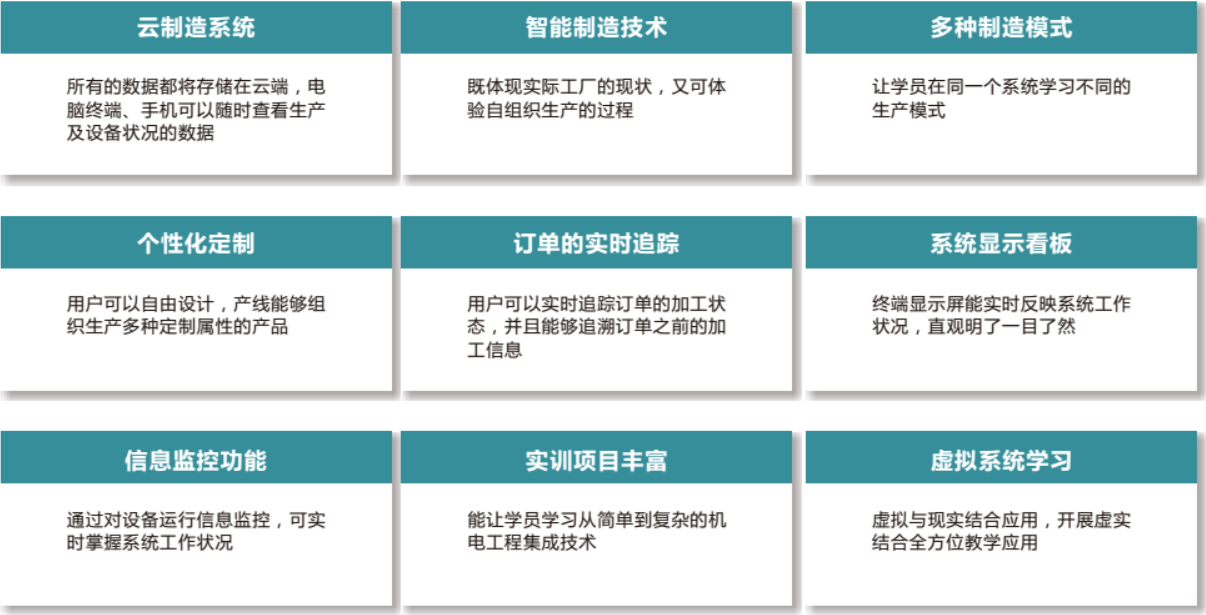 LGJ-SJ13智能機器人個性化定制多智能體生產(chǎn)線