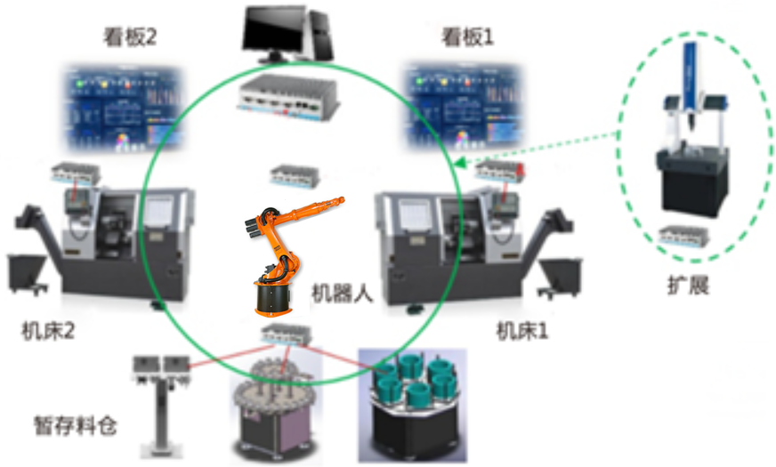 LGJ-SJ10智能機(jī)器人個(gè)性化訂制多智能體生產(chǎn)線