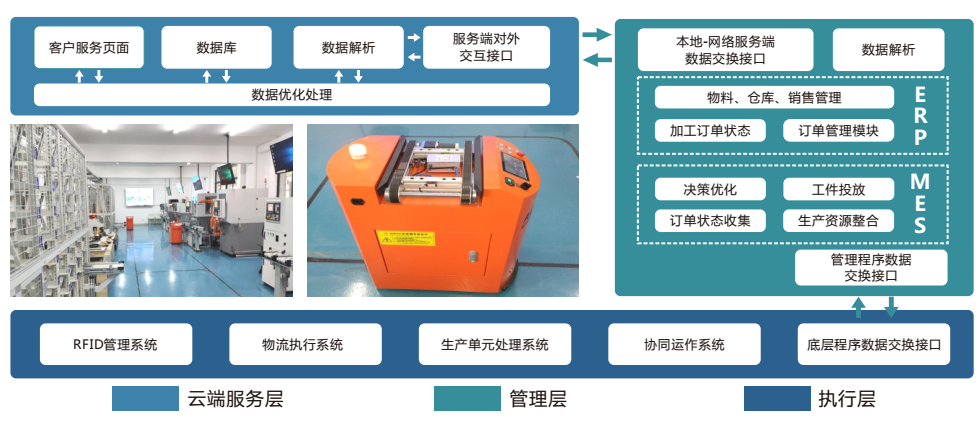 LGJ-SJ08智能機(jī)器人個(gè)性化訂制多智能體生產(chǎn)線