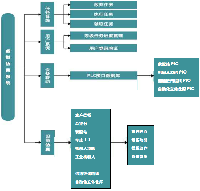 LGJ-SJ21智能機器人數字虛擬3D仿真教學系統