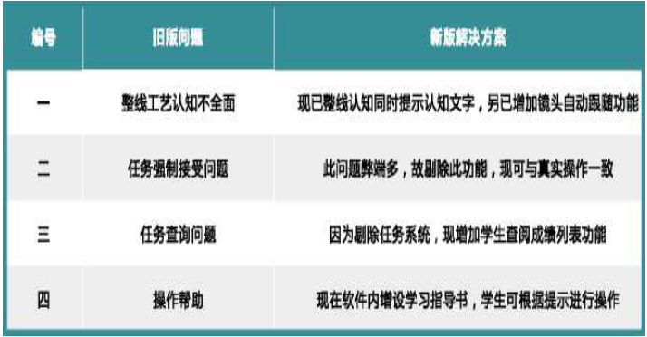 LGJ-SJ21智能機器人數字虛擬3D仿真教學系統