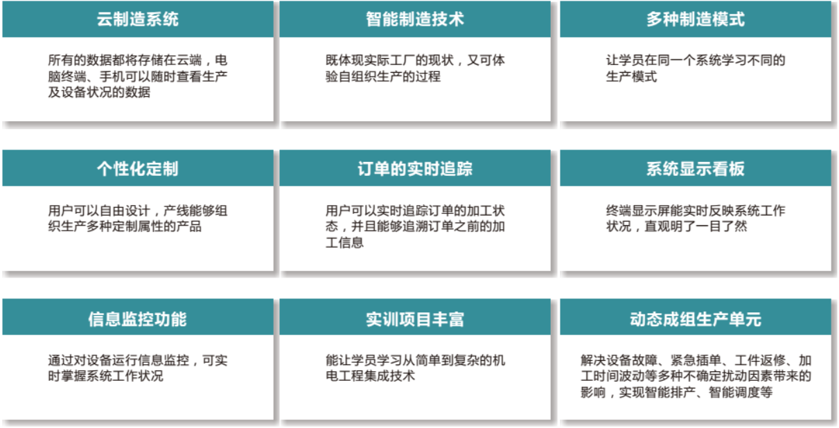 LGJ-SJ17智能機(jī)器人個(gè)性化定制多智能體生產(chǎn)線