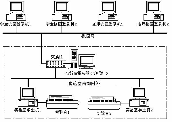 LGDG-2B 電工電子電力拖動實驗裝置(網絡型)