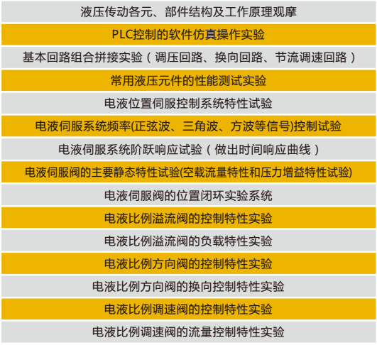 LGJ-SJ55A電液比例伺服液壓綜合實驗臺