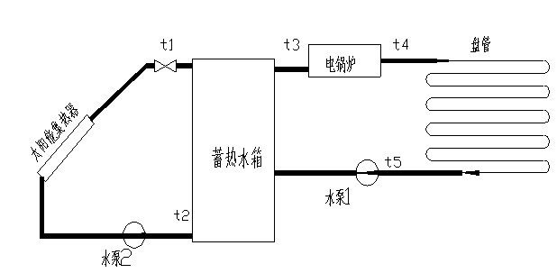 太陽能光熱利用系統演示測量實驗臺