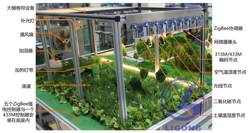 智能農業大棚監控實訓平臺