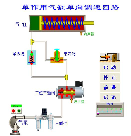 氣動系統回路圖2