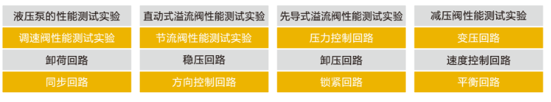 LGJ-SJ53智能化液壓轉動實驗臺